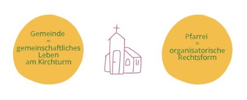 PE - was bedeutet das