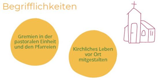 2026_Begrifflichkeiten