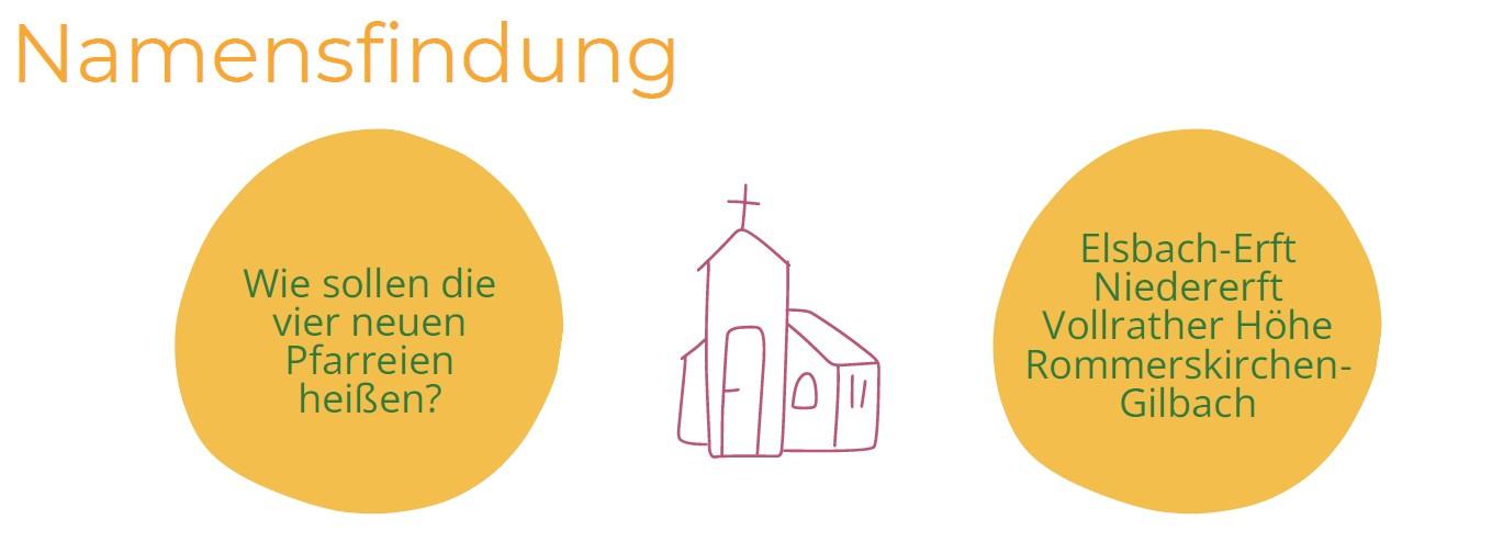 2026_Namensfindung