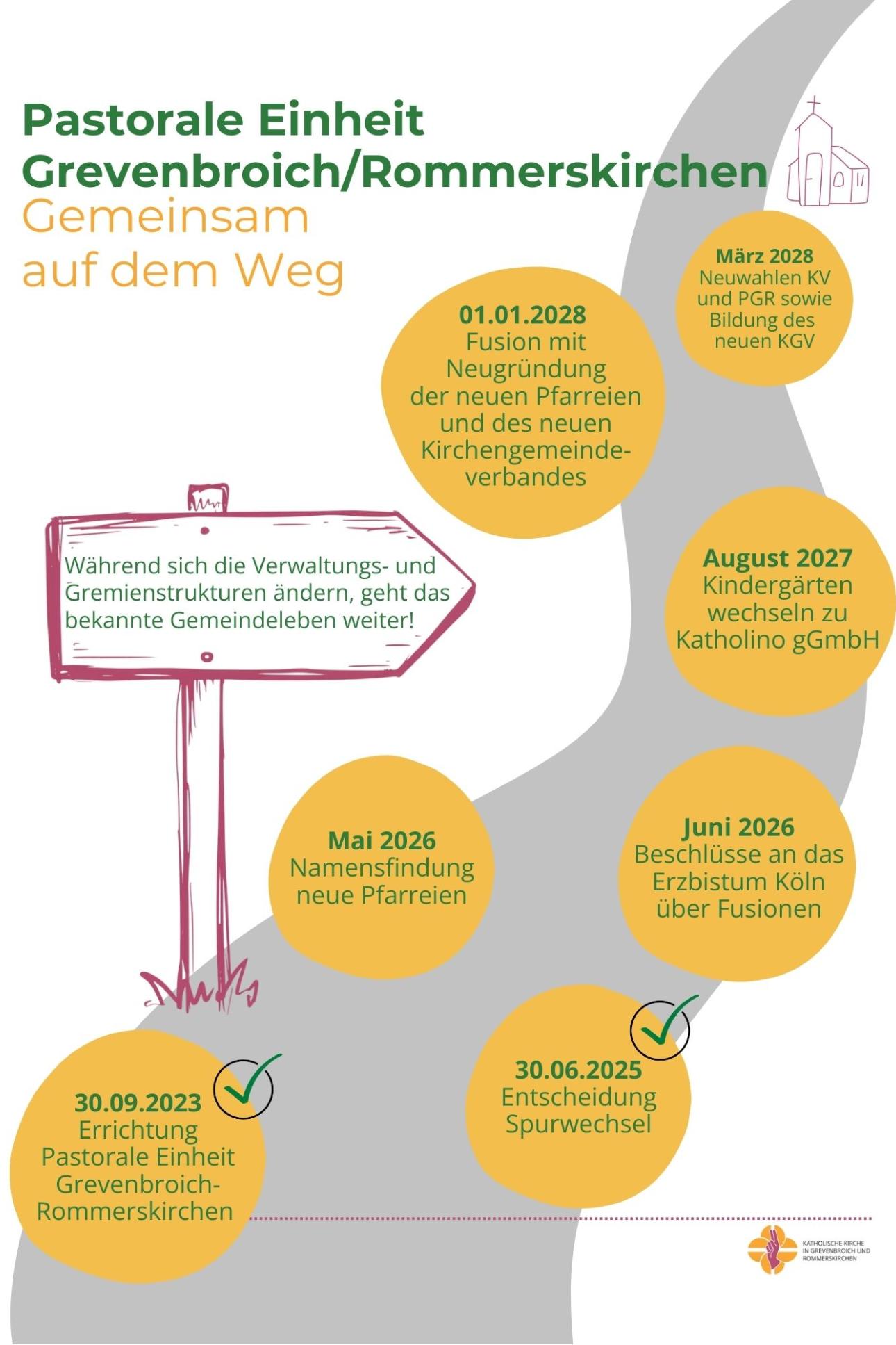 Gemeinsam auf dem Weg