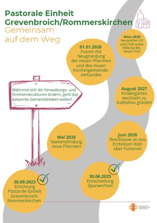 Gemeinsam auf dem Weg