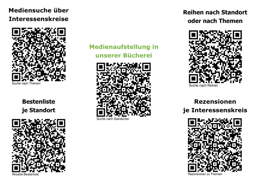 QR-Codes für Tablets / Smartphones